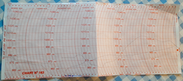 Trace of the barograph